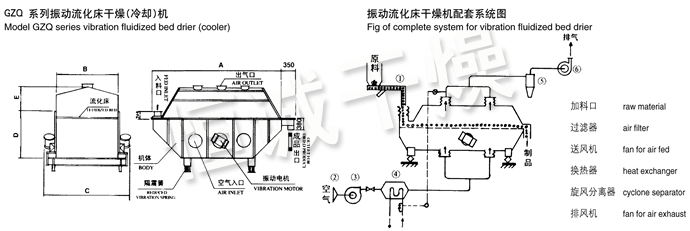 振動流化床干燥機(jī)結(jié)構(gòu)示意圖