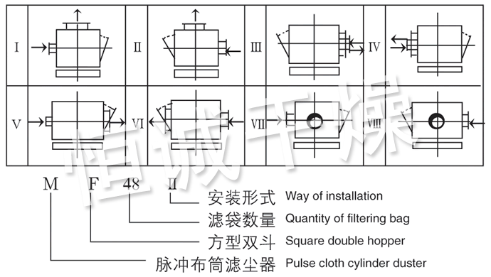 MF系列脈沖布袋除塵器裝配型式